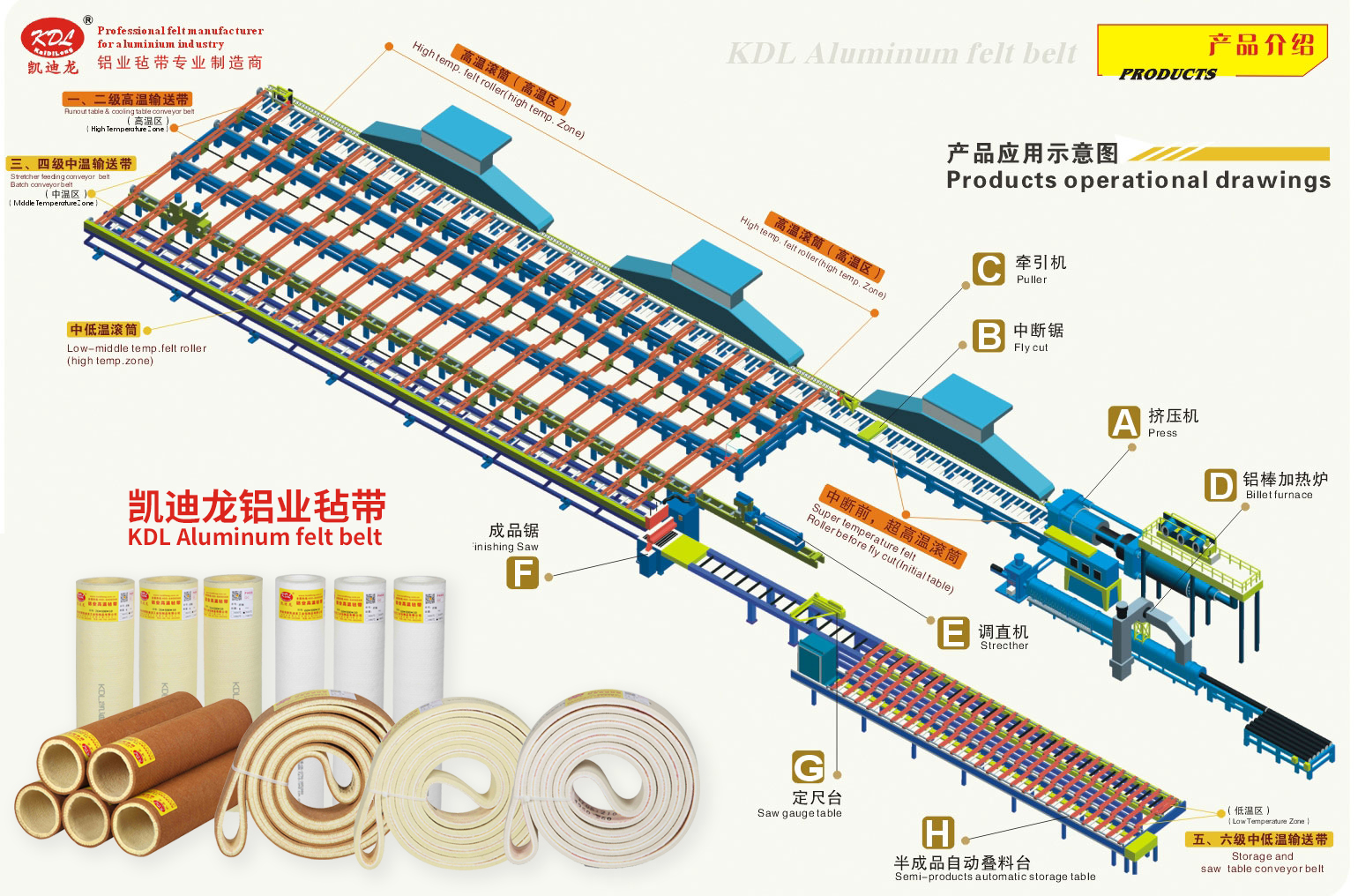 氈帶應用示意圖